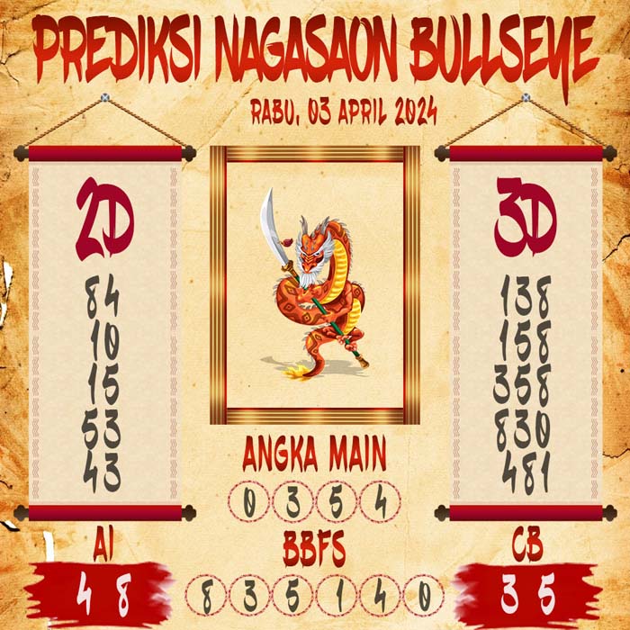 Prediksi Nagasaon Bullseye