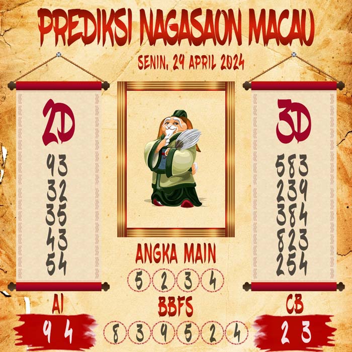 Prediksi Nagasaon Macau
